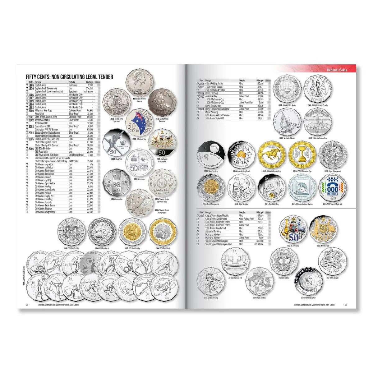 Renniks Australian Coin & Banknote Values 33rd Edition Softcover - Image 5